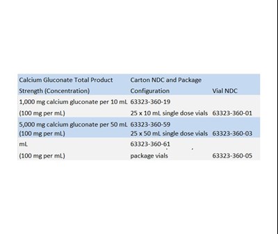 How Supplied (How Supplied)